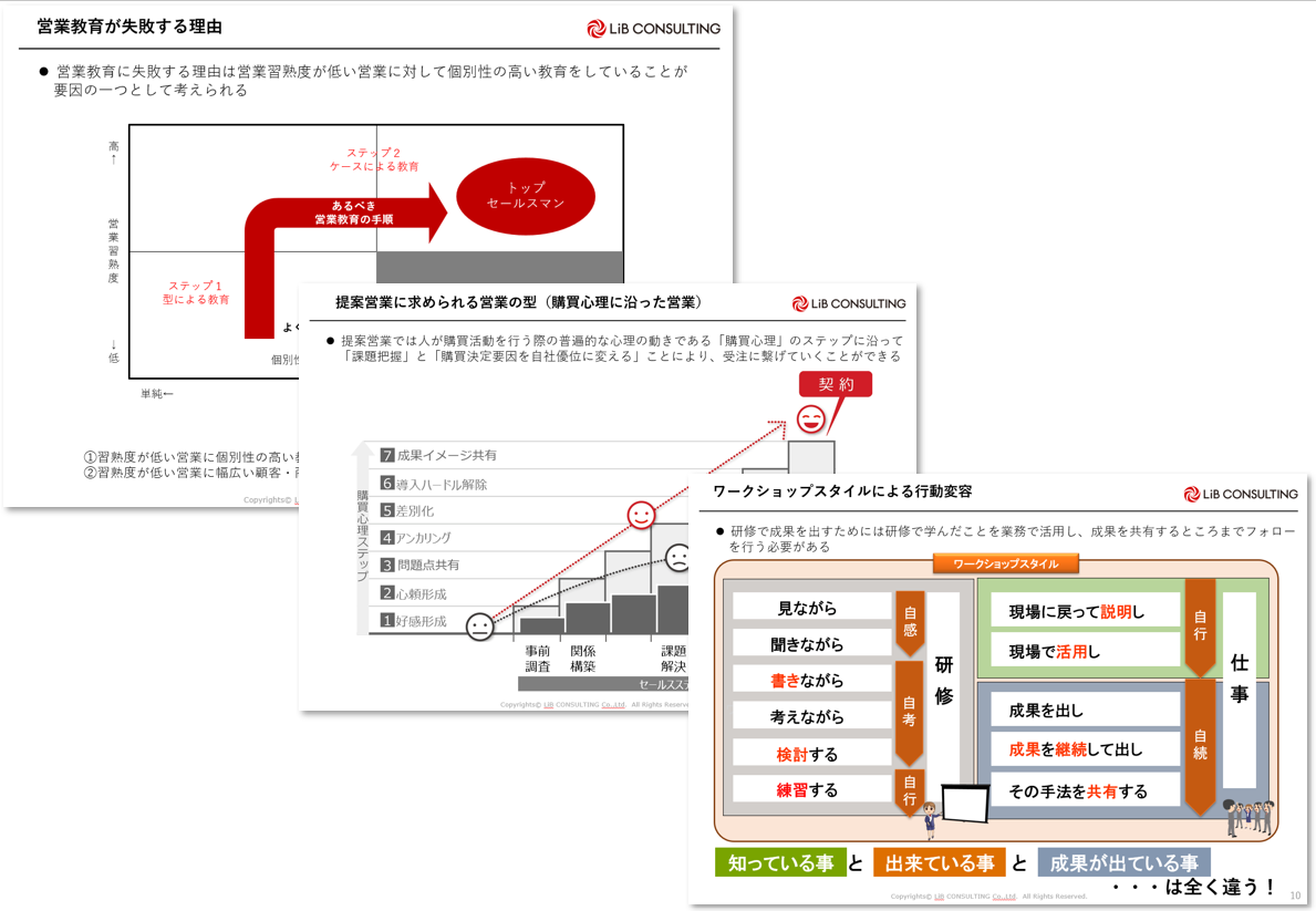 新規開拓営業の自社体制強化コンサルティング