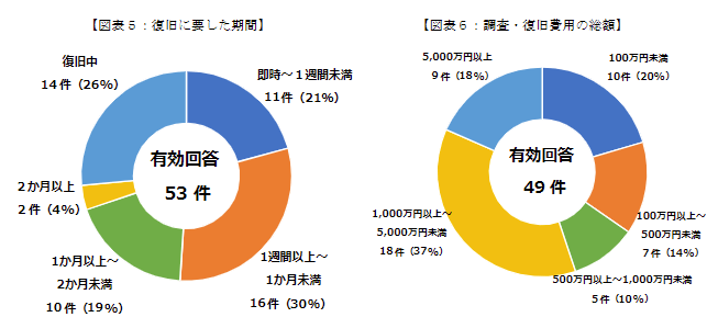 サイバーテロとは