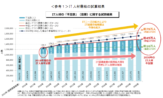 サイバー犯罪・サイバーテロの攻撃手法と対策 (shin-