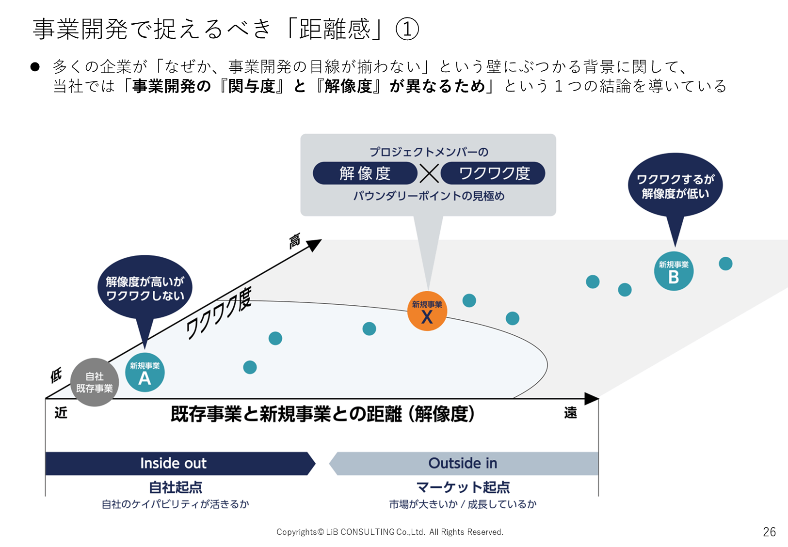 事業開発で捉えるべき距離感