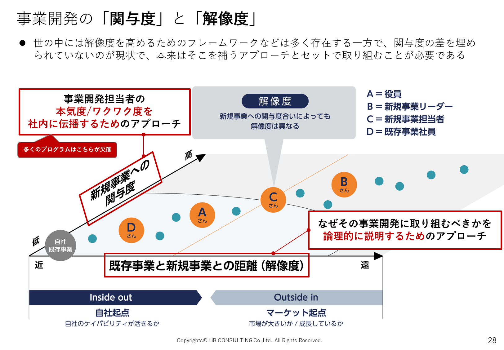 事業開発で捉えるべき距離感