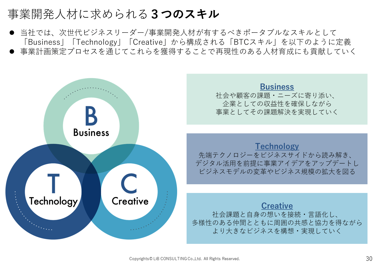 事業開発人材に求められる３つのスキル