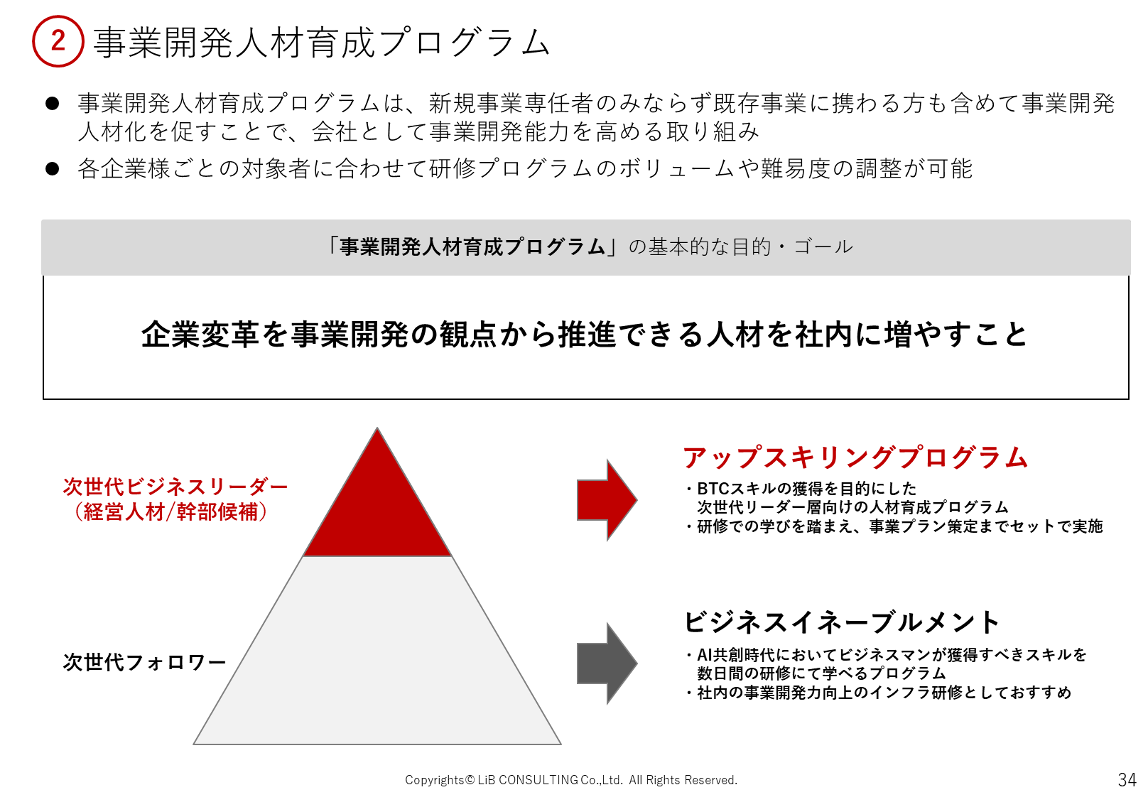 事業開発人材育成プログラム