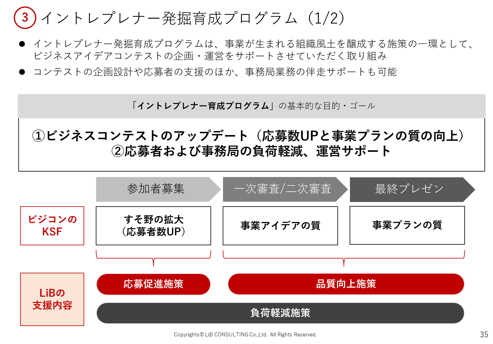 イントレプレナー発掘育成プログラム