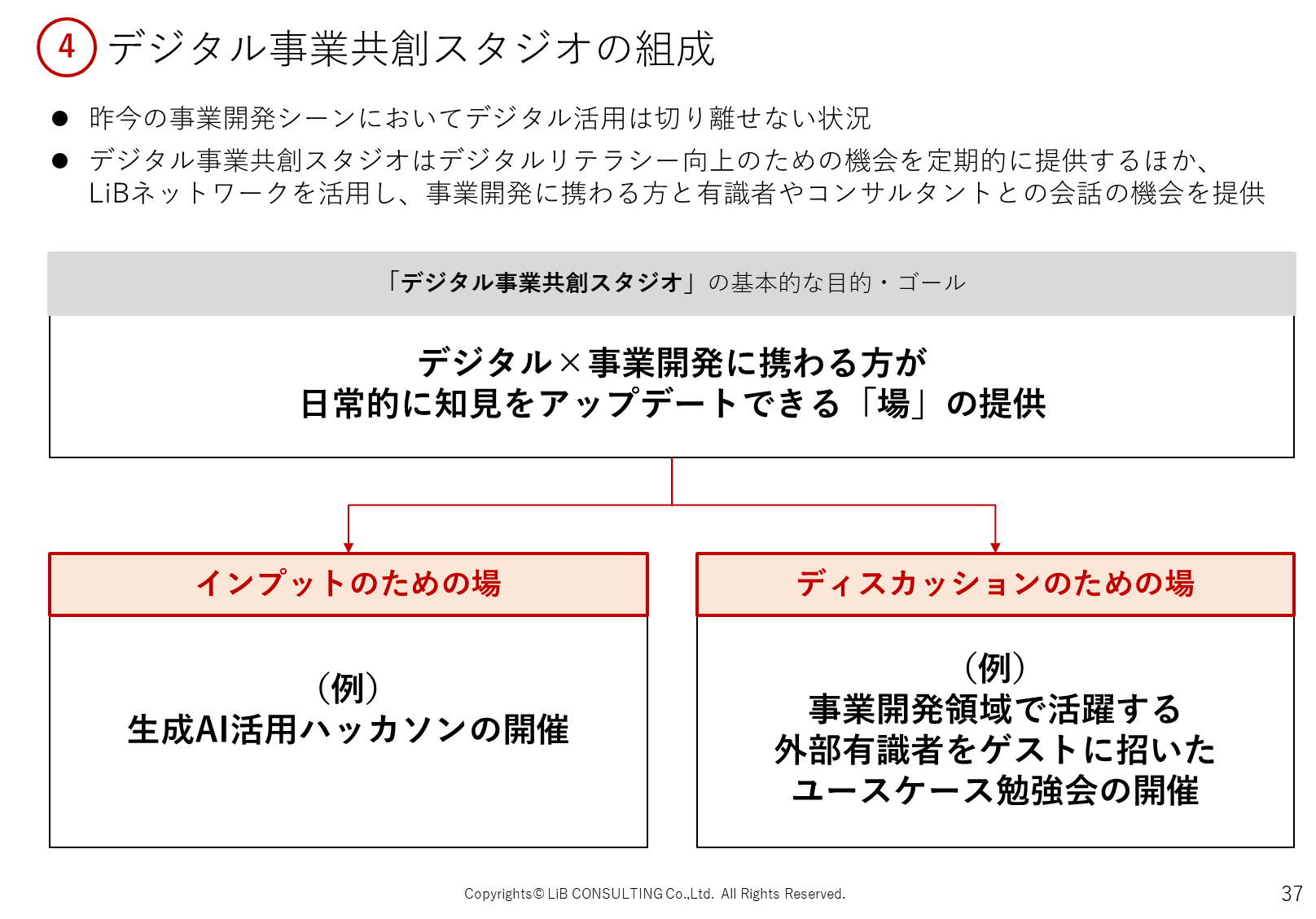 デジタル事業共創スタジオの組成