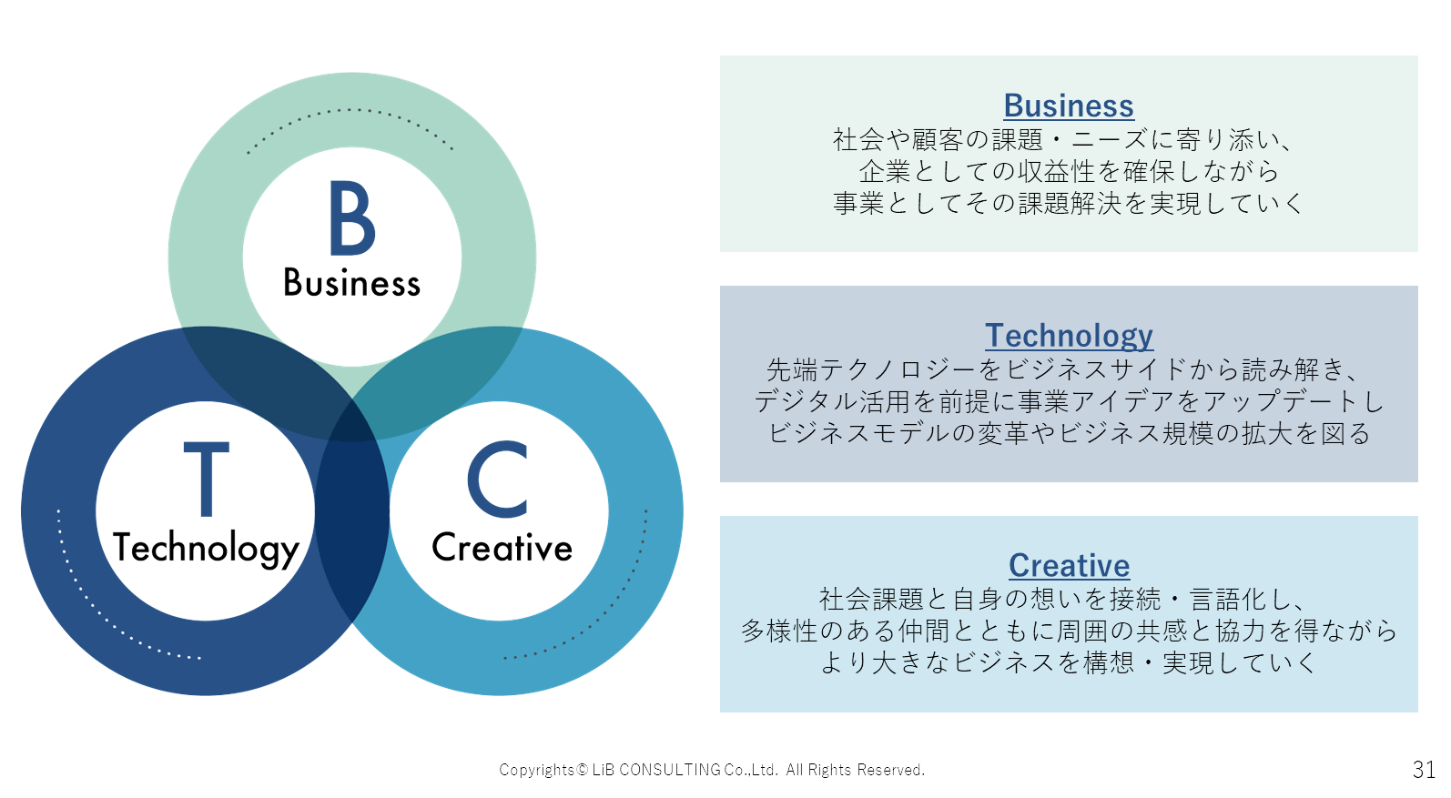 事業開発人材に求められるBTCスキル