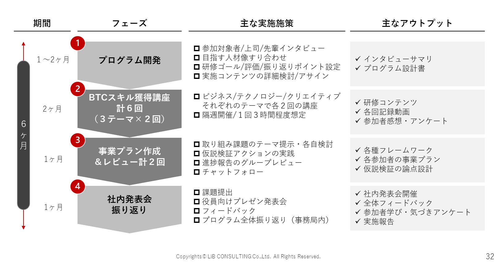 次世代リーダー層向け事業開発人材育成プログラム