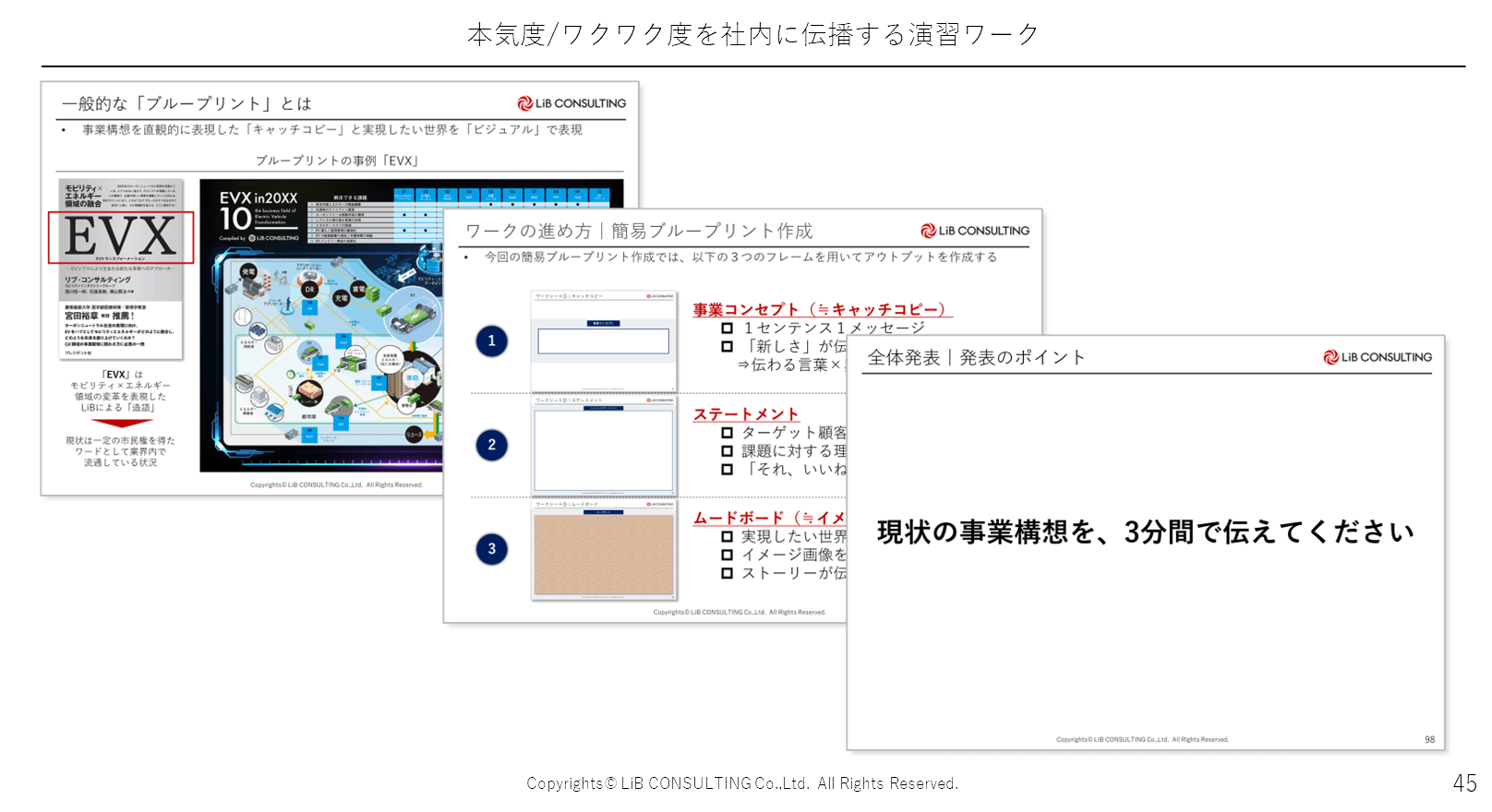 ワークショップコンテンツ例：簡易ブループリント作成＋3分ピッチ