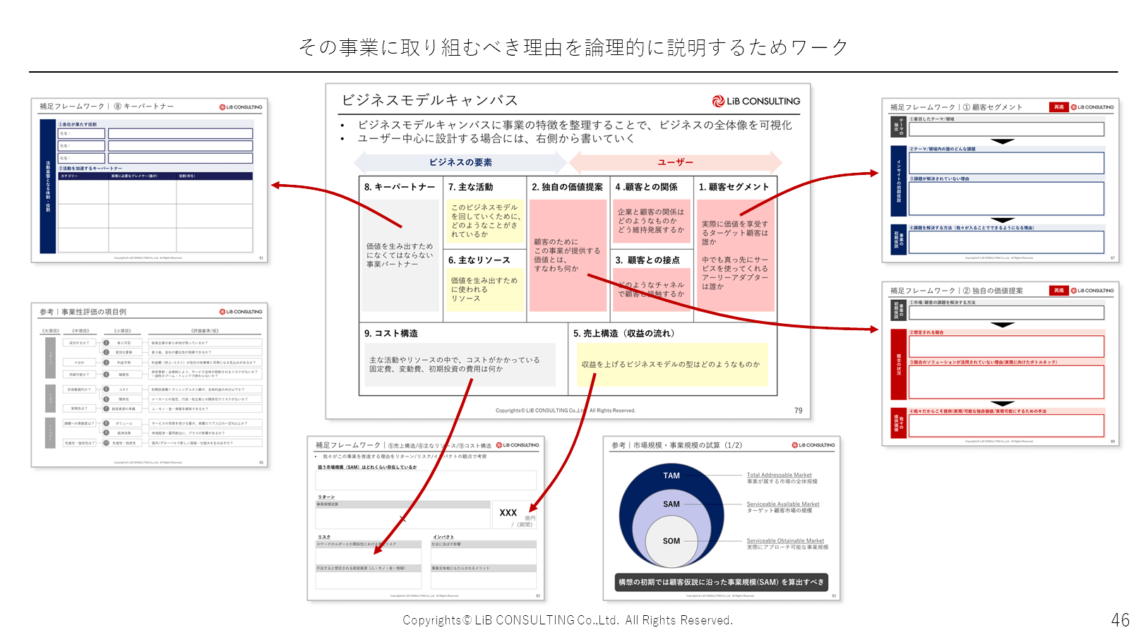 ワークショップコンテンツ例：ビジネスモデルキャンバス＋検証論点設計