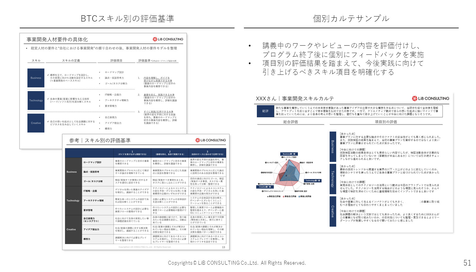 評価・振り返り