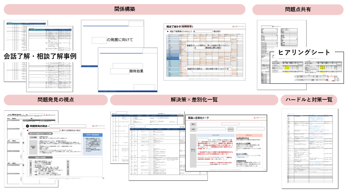 営業の仕組みづくりに関する豊富な知見