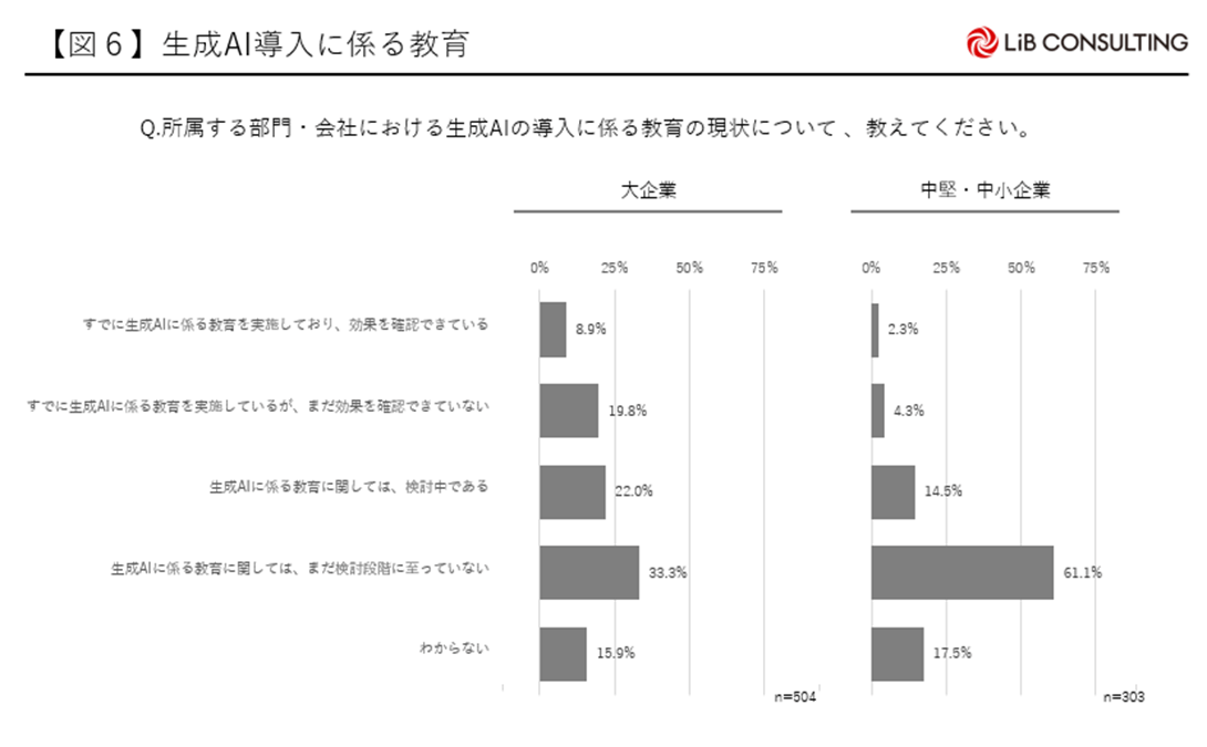 生成AI導入に係る教育