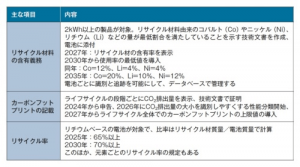 キッザニア アルバイト