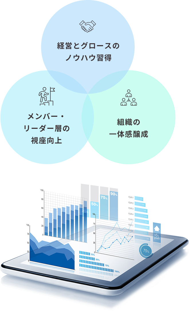 T2D3研修で得られる3つの成果