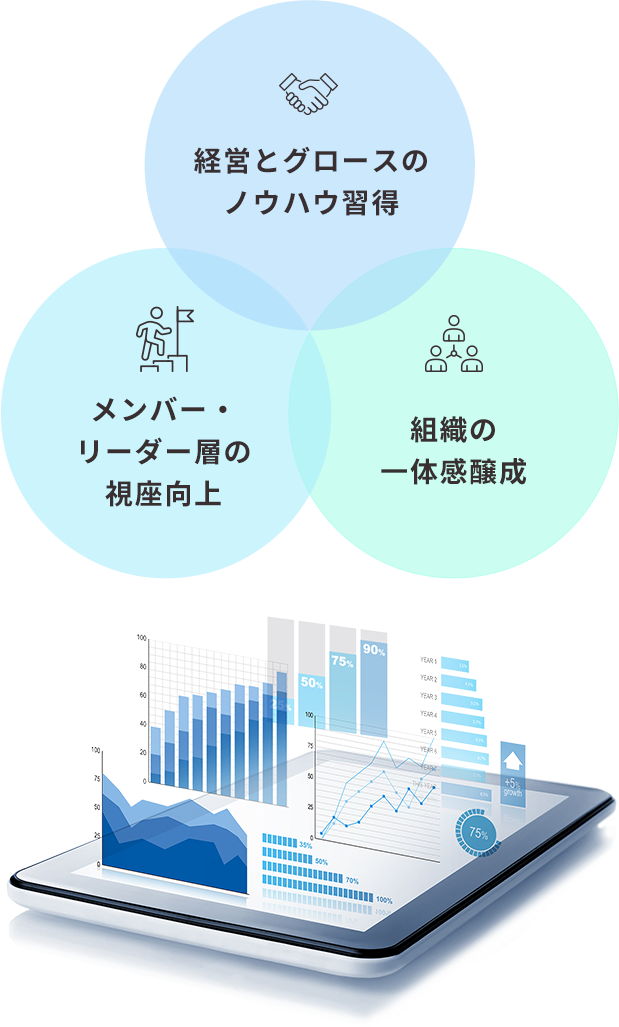 T2D3研修で得られる3つの成果