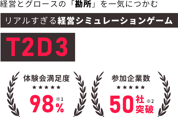 リブ・コンサルティングが支援します