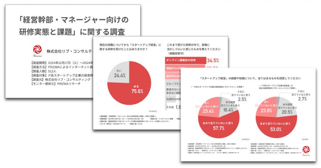 「経営幹部や管理職の育成」に関する調査