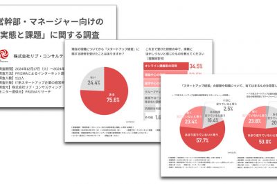 「経営幹部や管理職の育成」に関する調査